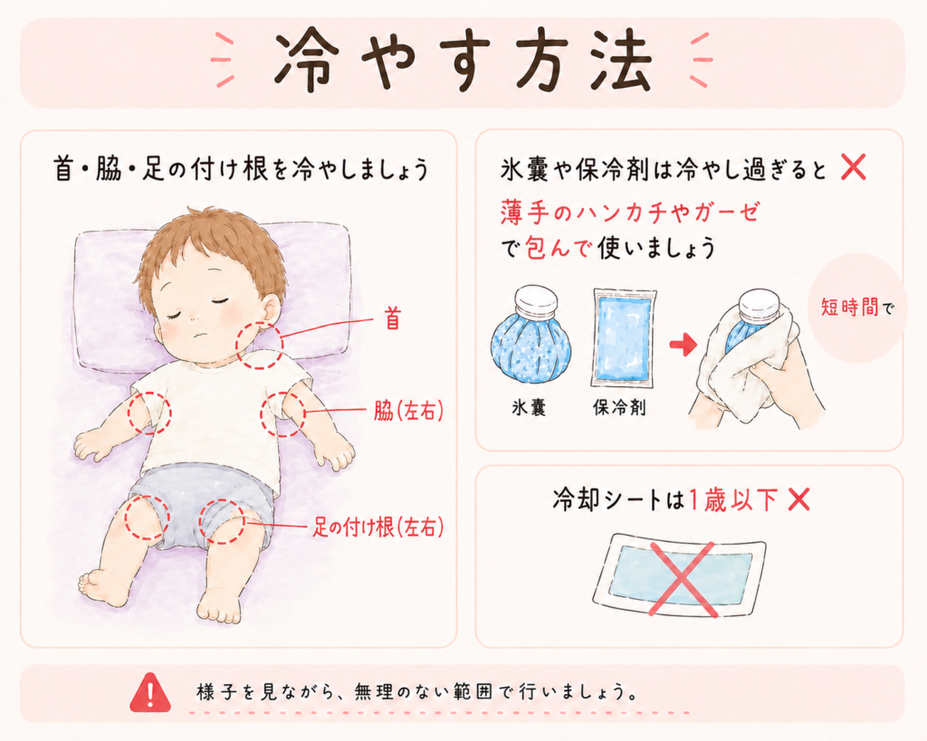 「発熱時、子どもの体を冷やす方法」のイラスト