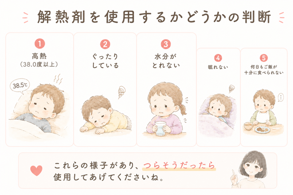 「どのような状態のときに、子どもに解熱剤を使用するか」のイラスト
