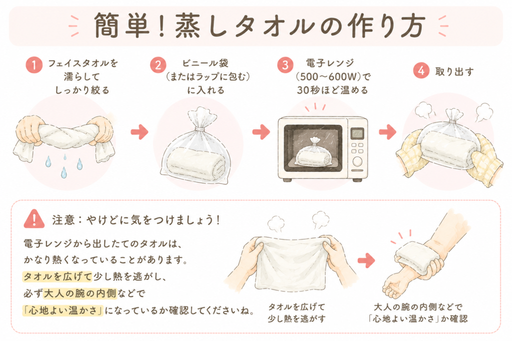 「子どもの体を拭く用の蒸しタオルの作り方」のイラスト