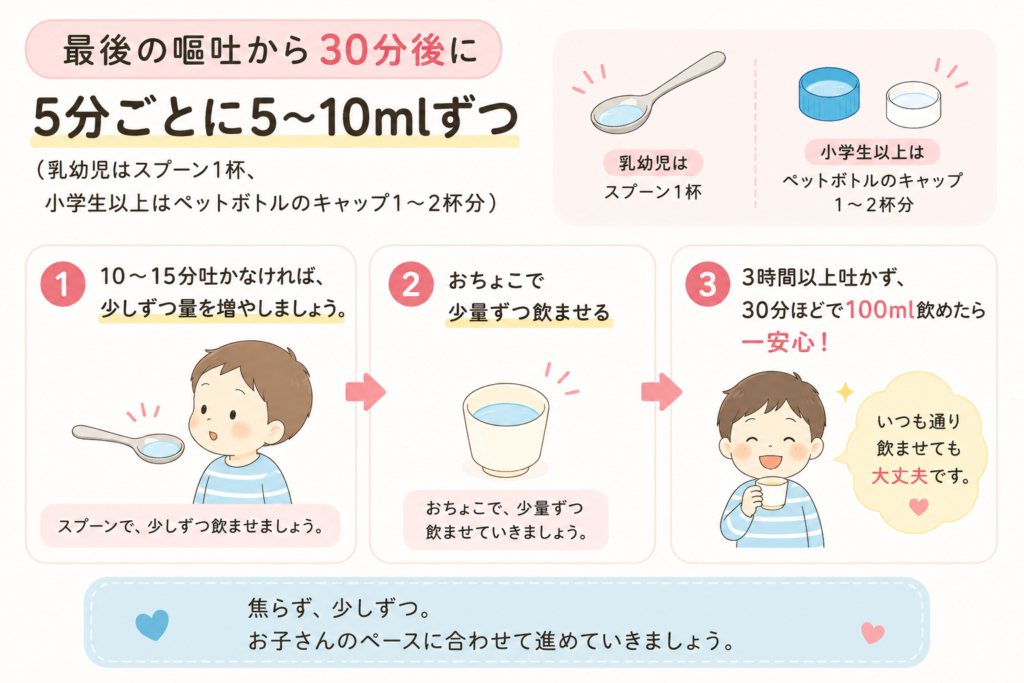 嘔吐後の水分の摂り方