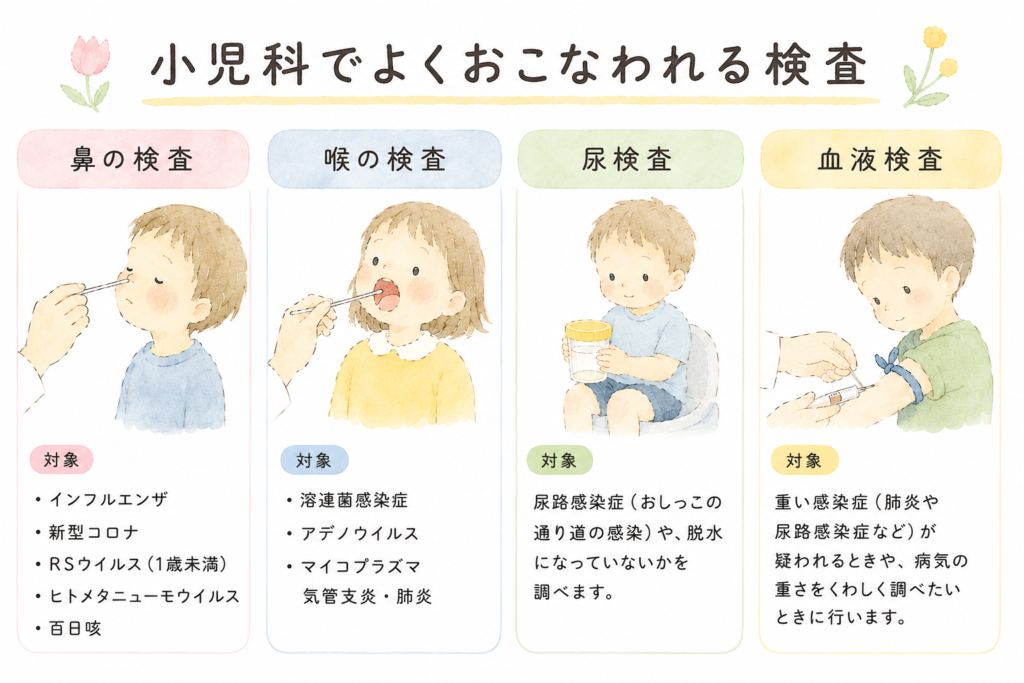 「小児科でよく行なわれる検査の一覧」のイラスト
